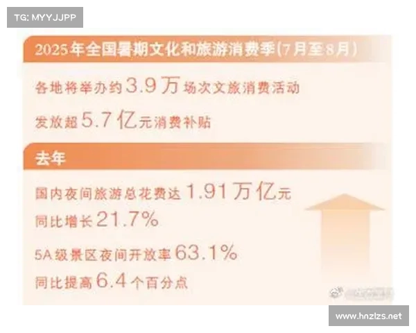 暑期文旅消费迎来爆发式增长,助力经济新动能释放(文旅消费季) 暑期文旅消费迎来爆发式增长,助力经济新动能释放(文旅消费季)